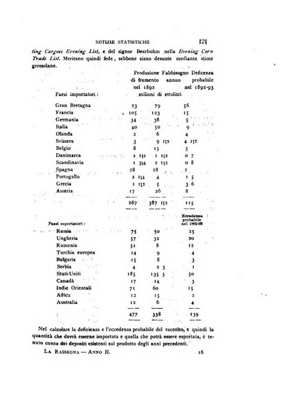 La rassegna agraria, industriale, commerciale, letteraria, politica, artistica