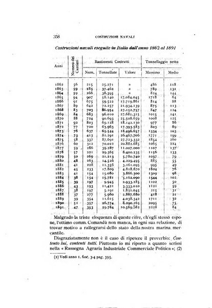 La rassegna agraria, industriale, commerciale, letteraria, politica, artistica