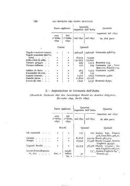 La rassegna agraria, industriale, commerciale, letteraria, politica, artistica