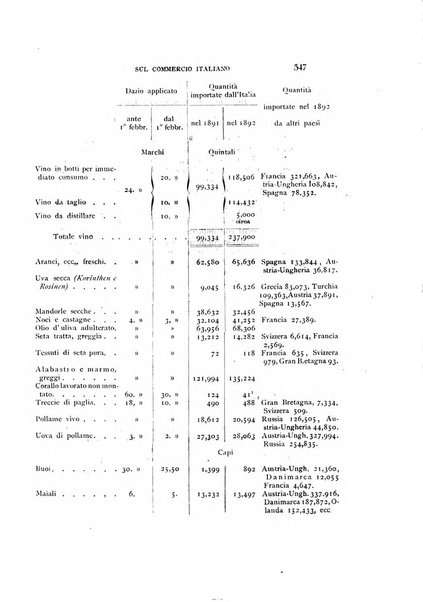 La rassegna agraria, industriale, commerciale, letteraria, politica, artistica