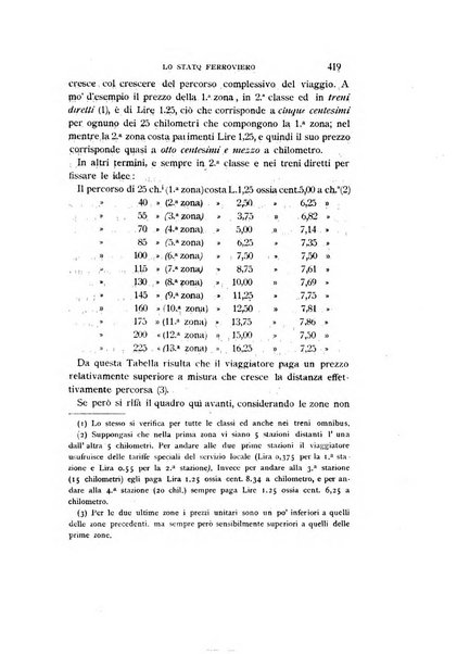 La rassegna agraria, industriale, commerciale, letteraria, politica, artistica