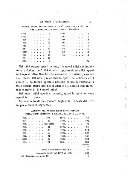 La rassegna agraria, industriale, commerciale, letteraria, politica, artistica