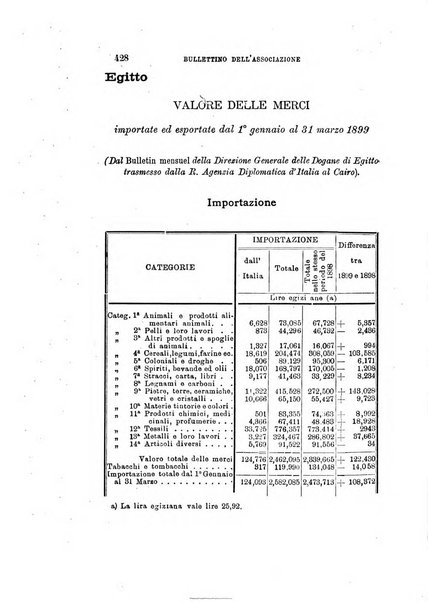 La rassegna agraria, industriale, commerciale, letteraria, politica, artistica