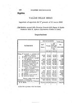 giornale/TO00192216/1899/v.2/00000438