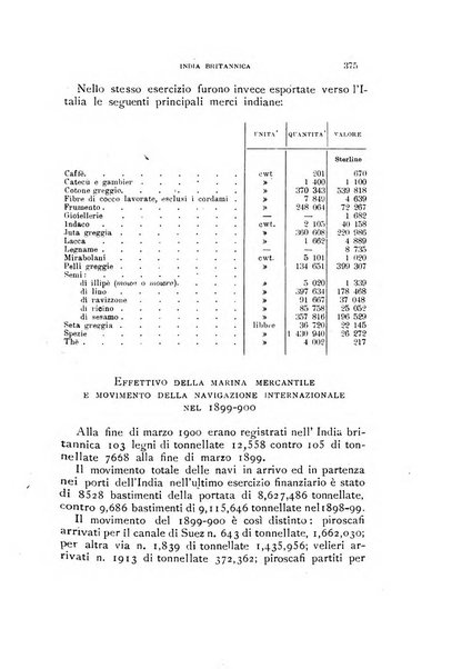 La rassegna agraria, industriale, commerciale, letteraria, politica, artistica