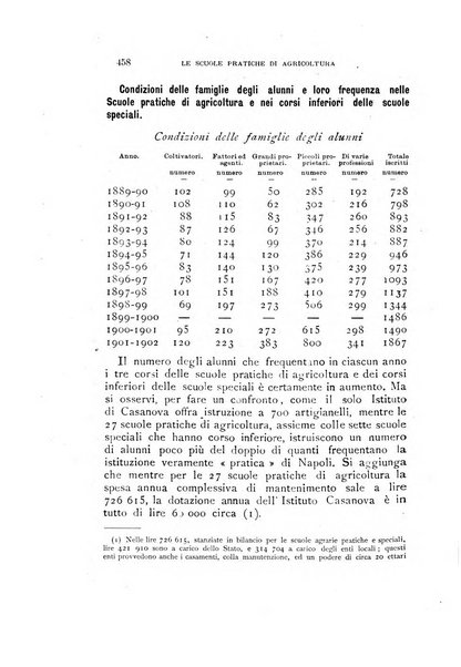 La rassegna agraria, industriale, commerciale, letteraria, politica, artistica