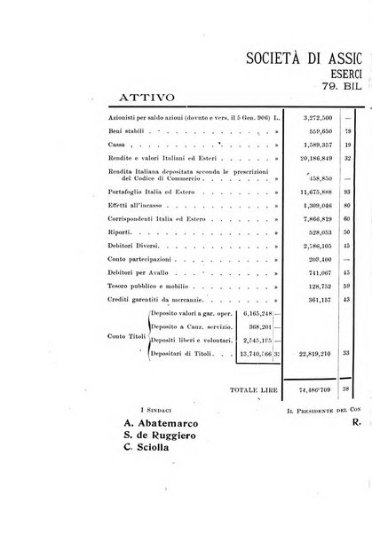 La rassegna agraria, industriale, commerciale, letteraria, politica, artistica