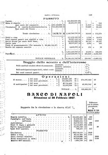 La rassegna agraria, industriale, commerciale, letteraria, politica, artistica