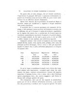 giornale/TO00192216/1910/v.1/00000076