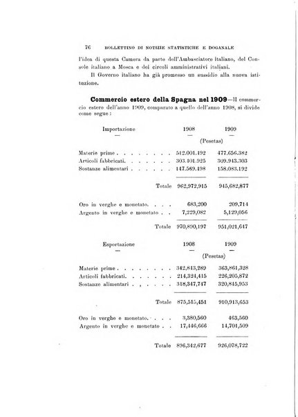 La rassegna agraria, industriale, commerciale, letteraria, politica, artistica