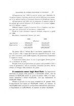 giornale/TO00192216/1910/v.1/00000079