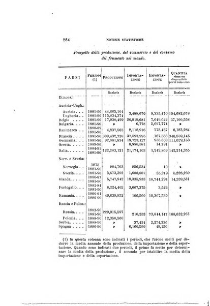 La rassegna agraria, industriale, commerciale, letteraria, politica, artistica