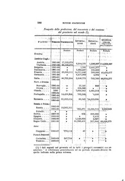 La rassegna agraria, industriale, commerciale, letteraria, politica, artistica