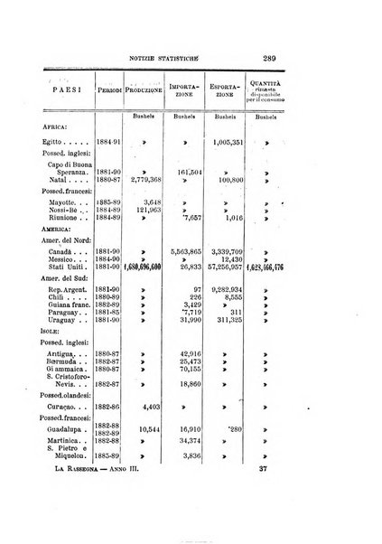 La rassegna agraria, industriale, commerciale, letteraria, politica, artistica