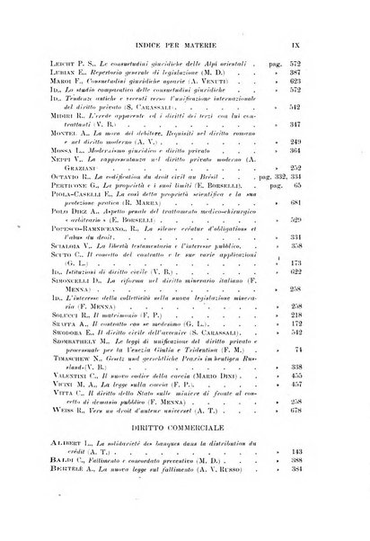 Rassegna bibliografica delle scienze giuridiche, sociali e politiche