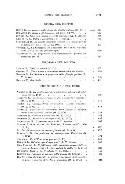 Rassegna bibliografica delle scienze giuridiche, sociali e politiche