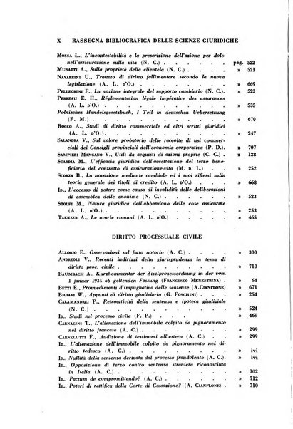 Rassegna bibliografica delle scienze giuridiche, sociali e politiche