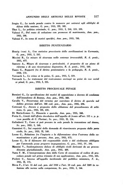 Rassegna bibliografica delle scienze giuridiche, sociali e politiche