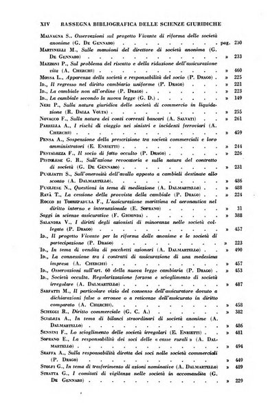 Rassegna bibliografica delle scienze giuridiche, sociali e politiche