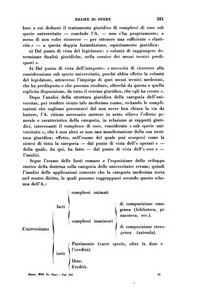 Rassegna bibliografica delle scienze giuridiche, sociali e politiche