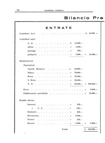 Rassegna cinofila organo ufficiale dell'Ente nazionale della cinofilia italiana