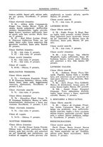 giornale/TO00192225/1931/unico/00000179
