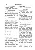 giornale/TO00192225/1931/unico/00000220