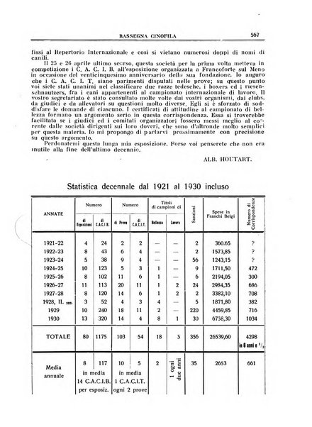 Rassegna cinofila organo ufficiale dell'Ente nazionale della cinofilia italiana