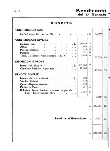 Rassegna cinofila organo ufficiale dell'Ente nazionale della cinofilia italiana