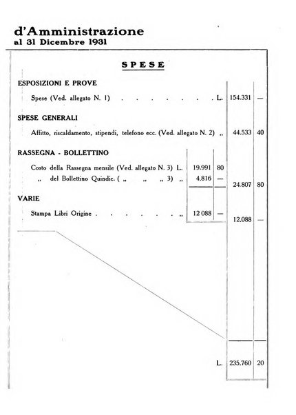 Rassegna cinofila organo ufficiale dell'Ente nazionale della cinofilia italiana