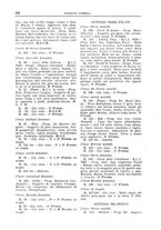 giornale/TO00192225/1932/unico/00000156