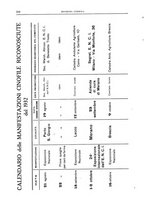 giornale/TO00192225/1932/unico/00000266