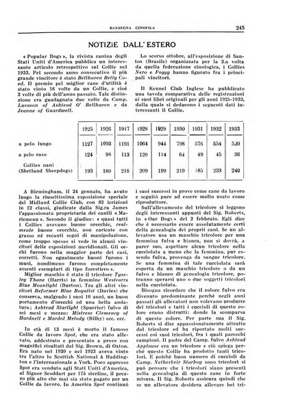 Rassegna cinofila organo ufficiale dell'Ente nazionale della cinofilia italiana