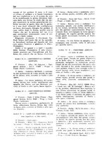 giornale/TO00192225/1934/unico/00000824