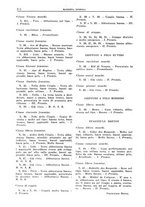 giornale/TO00192225/1935/unico/00000262
