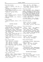 giornale/TO00192225/1935/unico/00000264