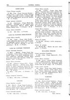 giornale/TO00192225/1935/unico/00000270