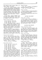 giornale/TO00192225/1935/unico/00000327