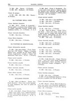 giornale/TO00192225/1935/unico/00000338