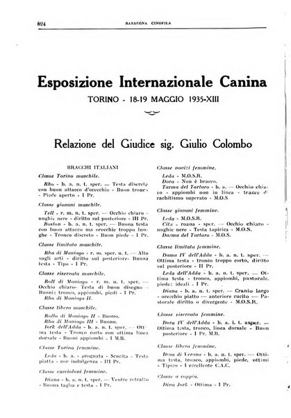 Rassegna cinofila organo ufficiale dell'Ente nazionale della cinofilia italiana