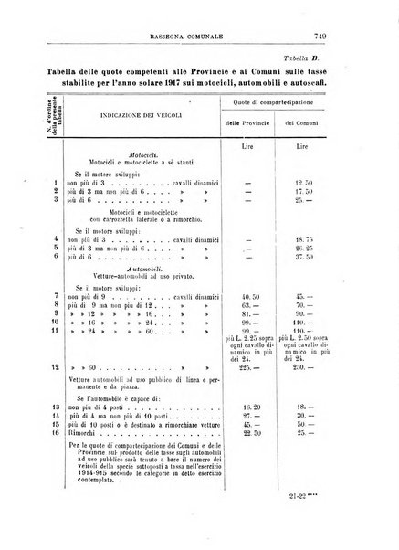 Rassegna comunale studi, legislazione, giurisprudenza, cronache con speciale riguardo ai poteri doi polizia ed ai servizi pubblici