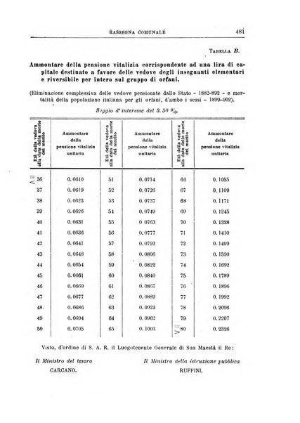 Rassegna comunale studi, legislazione, giurisprudenza, cronache con speciale riguardo ai poteri doi polizia ed ai servizi pubblici