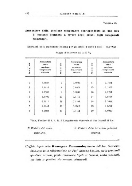 Rassegna comunale studi, legislazione, giurisprudenza, cronache con speciale riguardo ai poteri doi polizia ed ai servizi pubblici