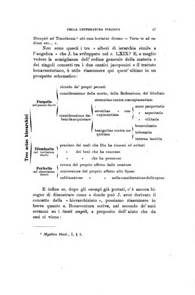 Rassegna critica della letteratura italiana