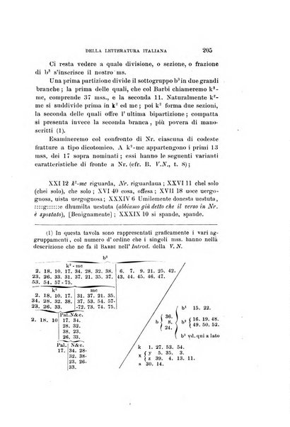 Rassegna critica della letteratura italiana