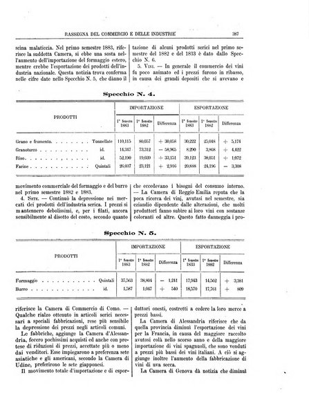 Rassegna del commercio e delle industrie pubblicazione ebdomadaria