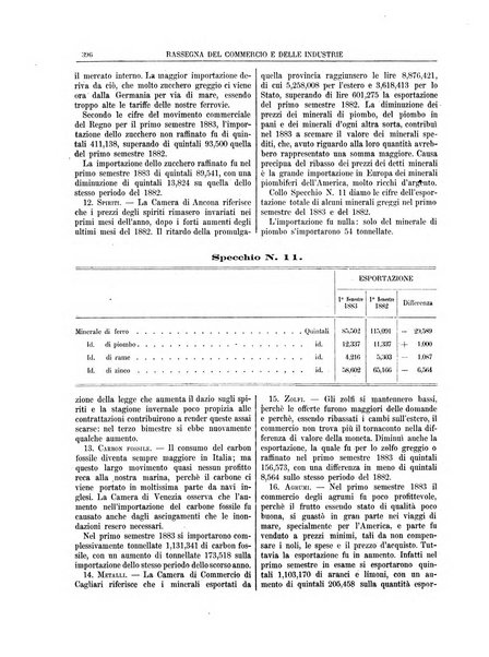 Rassegna del commercio e delle industrie pubblicazione ebdomadaria