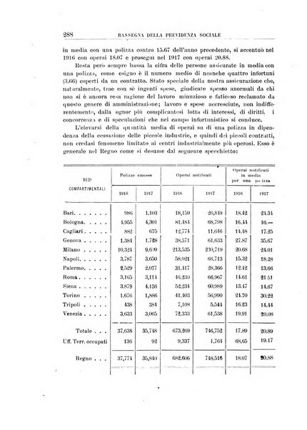 Rassegna della previdenza sociale assicurazioni e legislazione sociale, infortuni e igiene del lavoro