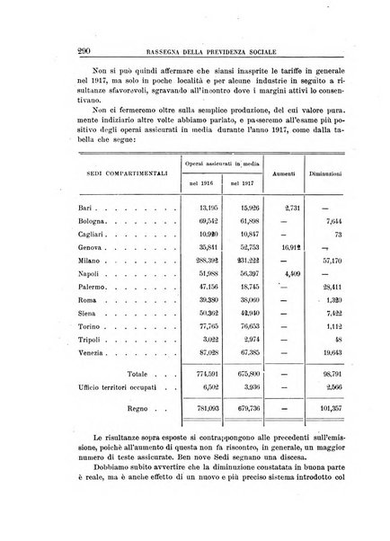 Rassegna della previdenza sociale assicurazioni e legislazione sociale, infortuni e igiene del lavoro