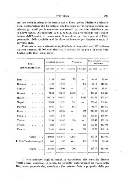 Rassegna della previdenza sociale assicurazioni e legislazione sociale, infortuni e igiene del lavoro